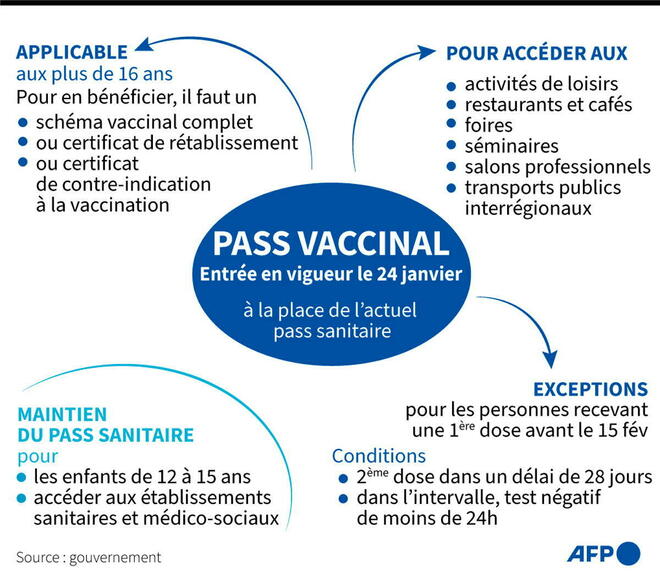 Par ici le Pass Vaccinal!
